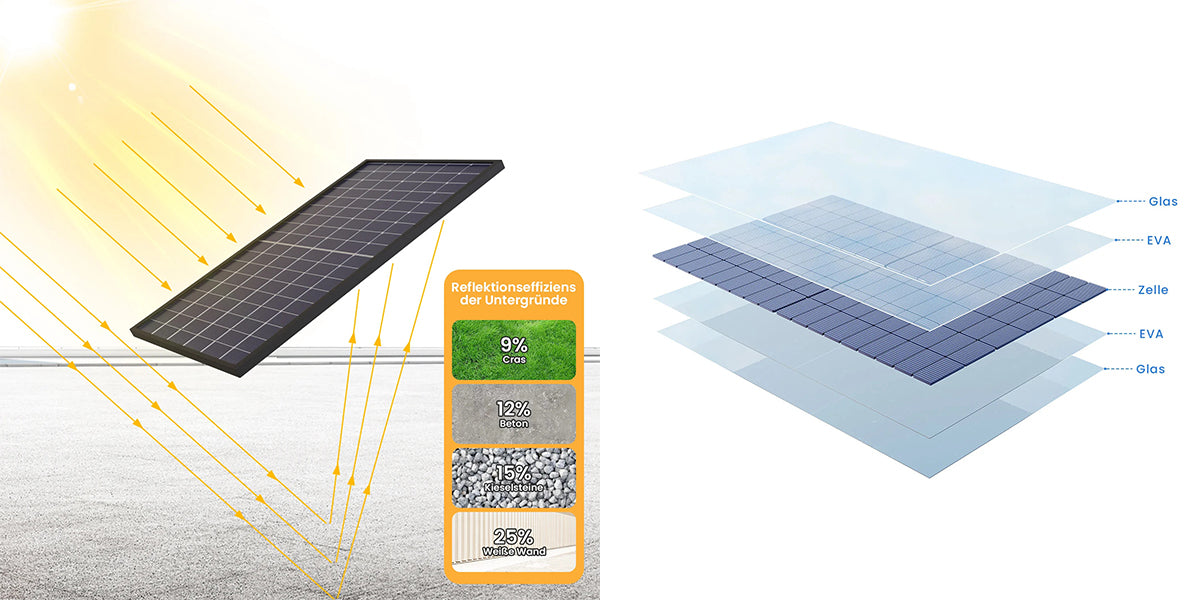 Steigerung der Effizienz durch bifaziale Innovation