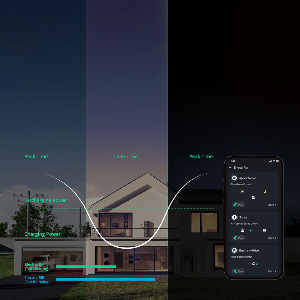 Zendure SolarFlow Hyper 2000 Wechselrichter 1800W mit Stromspeicher AB2000 1920Wh LiFePO4 Akku